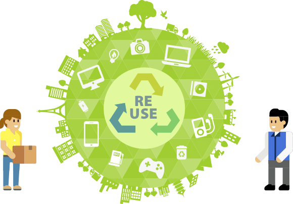 ラクウルはリユース・リサイクルで環境・循環社会へ貢献